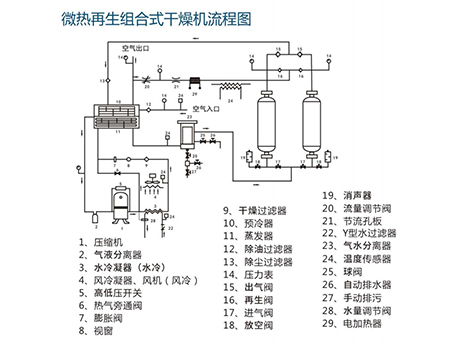 DX-140WR水冷式微热再生组合式干燥机