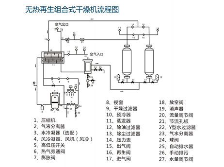 DX-220WZ水冷式无热再生组合式干燥机