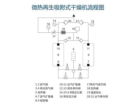 DX-038微热再生吸附式干燥机 DX-038微热再生吸附式干燥机
